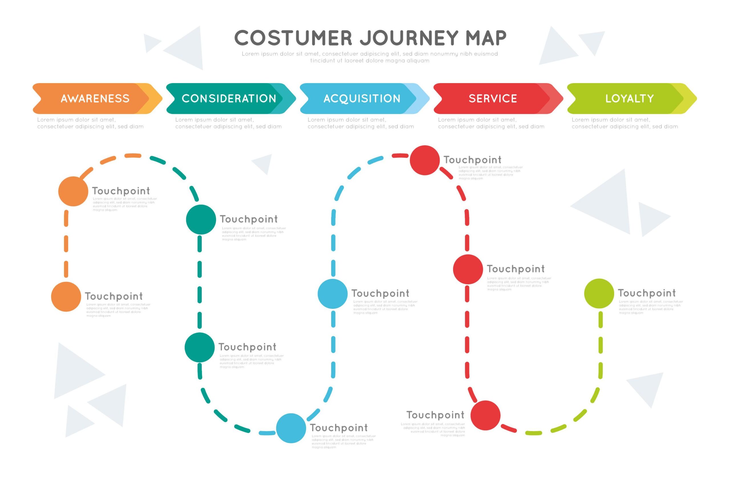 simple user journey map